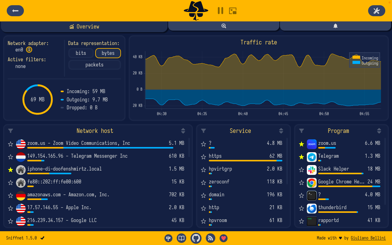 Dashboard principal do Sniffnet mostrando gráficos de tráfego em tempo real, lista de conexões ativas e distribuição de protocolos