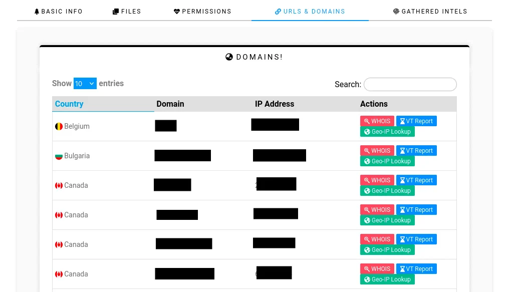 Domínios e URLs externas extraídos pela aba URL Reconnaissance Suite do ExtAnalysis.