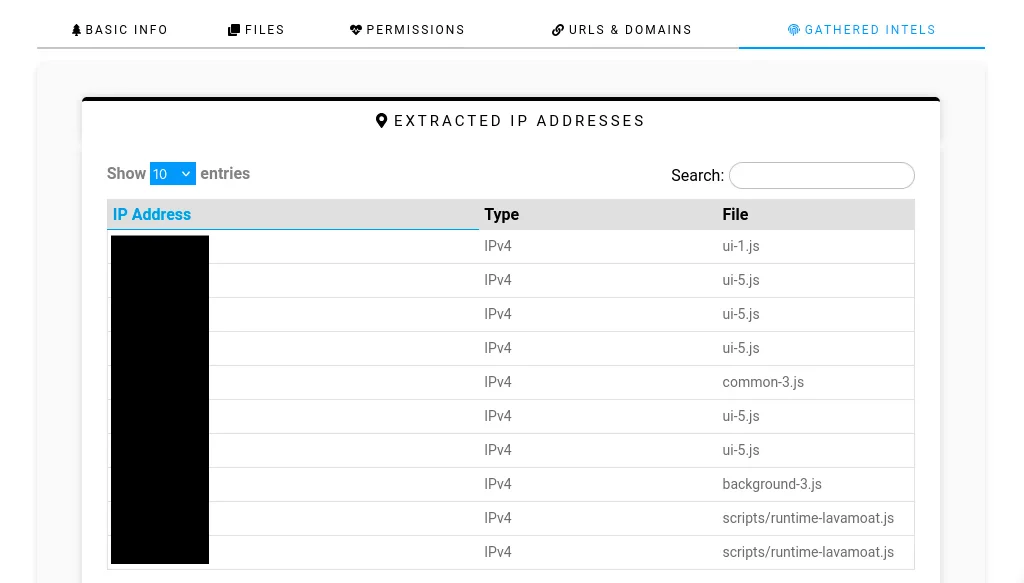 Lista de endereços IP identificados como indicadores de comprometimento pelo ExtAnalysis.