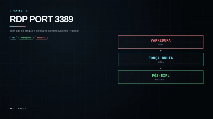 Capa mostrando RDP PORT 3389 com tags técnicas