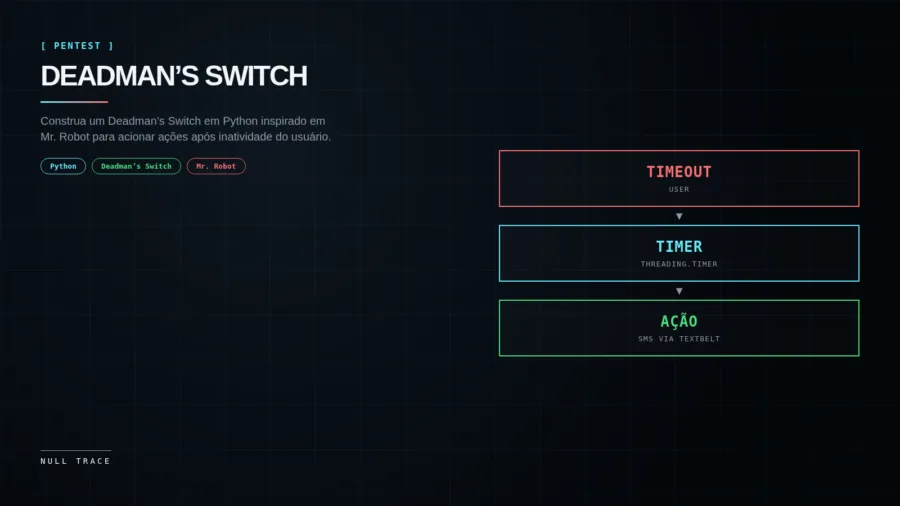 Capa do artigo: DEADMAN’S SWITCH - Construa um Deadman’s Switch em Python inspirado em Mr. Robot para acionar ações após inatividade do usuário.