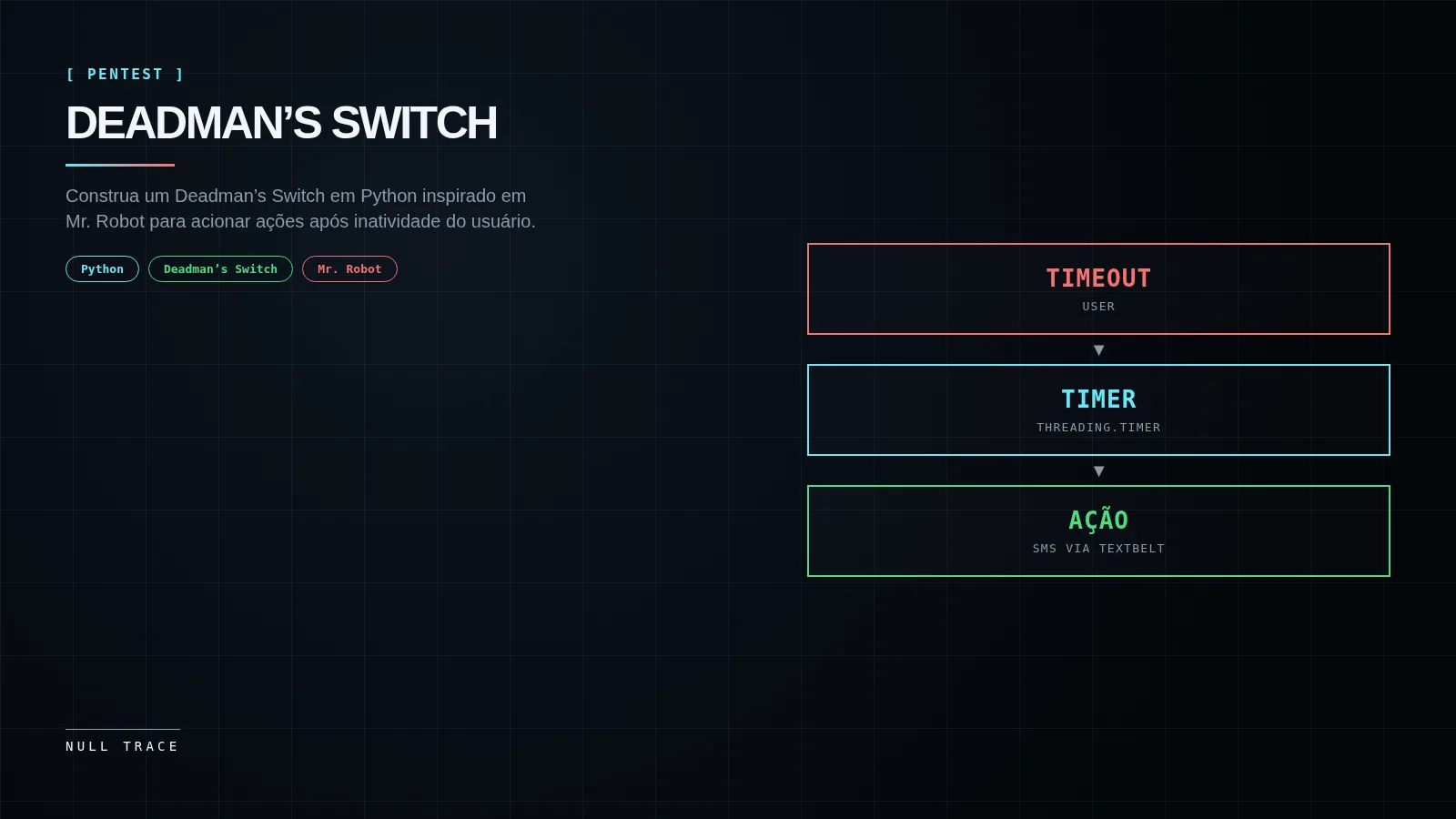 Capa do artigo: DEADMAN’S SWITCH - Construa um Deadman’s Switch em Python inspirado em Mr. Robot para acionar ações após inatividade do usuário.
