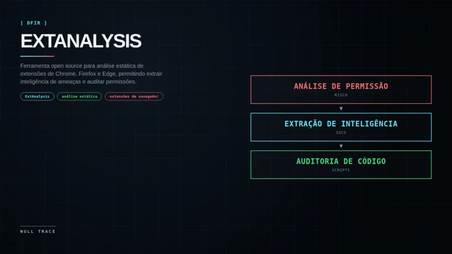 Capa mostrando o título ExtAnalysis e elementos técnicos relacionados à análise de extensões de navegador.