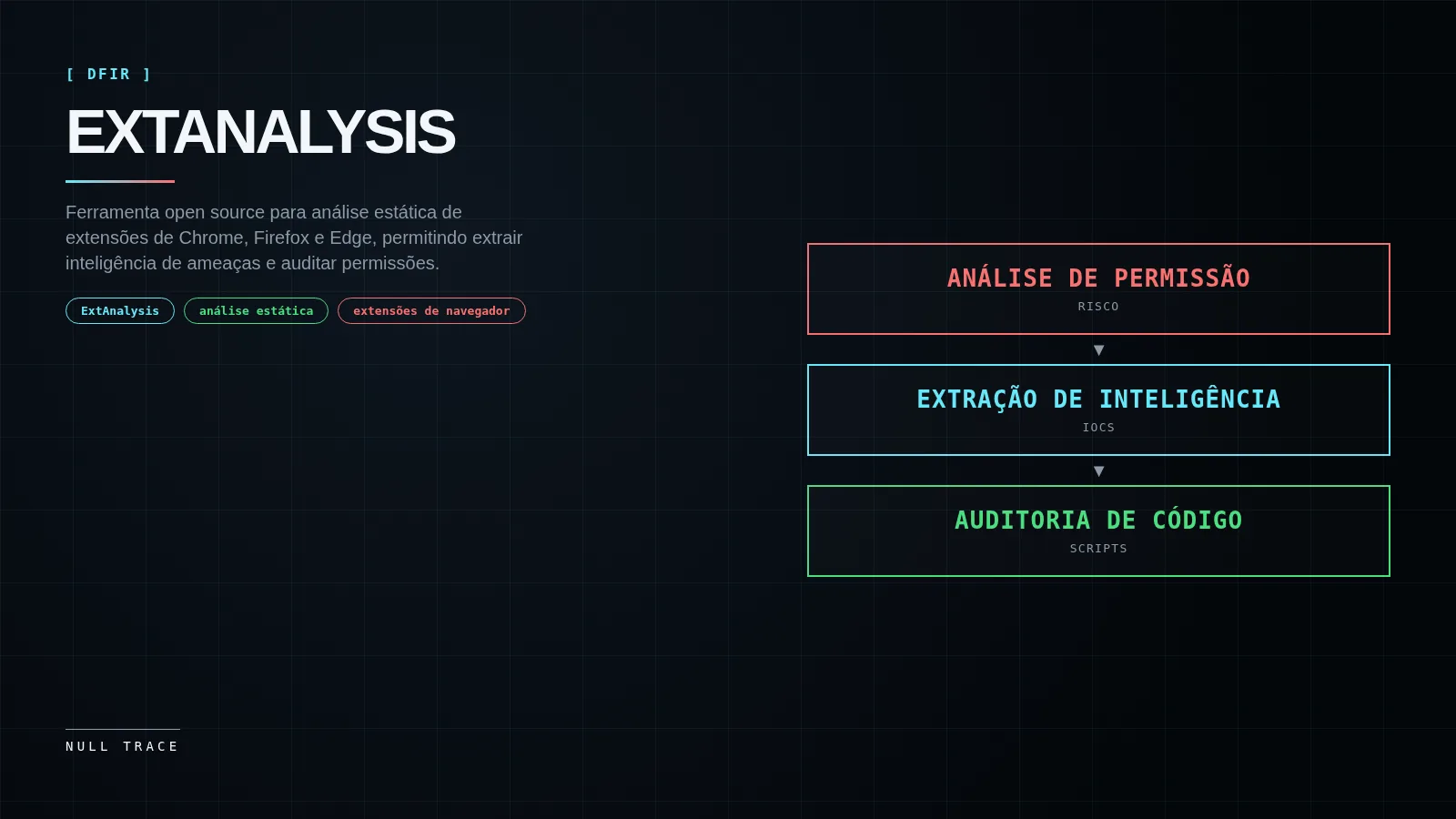Capa mostrando o título ExtAnalysis e elementos técnicos relacionados à análise de extensões de navegador.