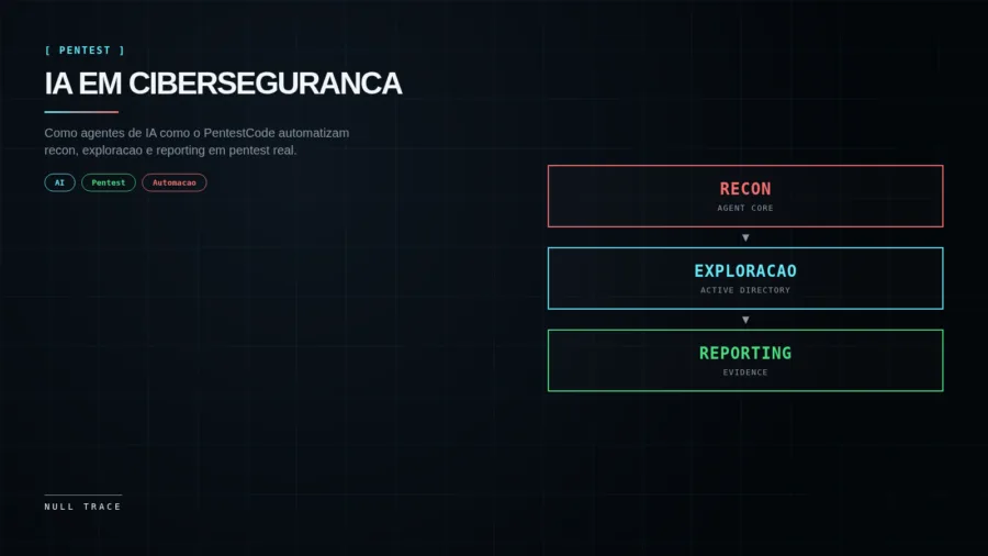 Composicao editorial tecnica preta e ciano com o nome IA em Ciberseguranca e fluxo Recon, Exploracao, Reporting