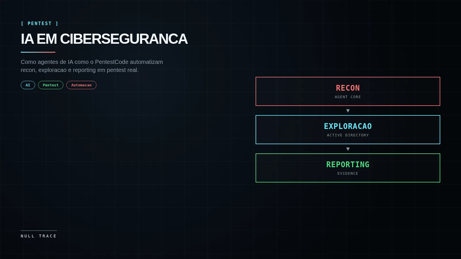 Composicao editorial tecnica preta e ciano com o nome IA em Ciberseguranca e fluxo Recon, Exploracao, Reporting