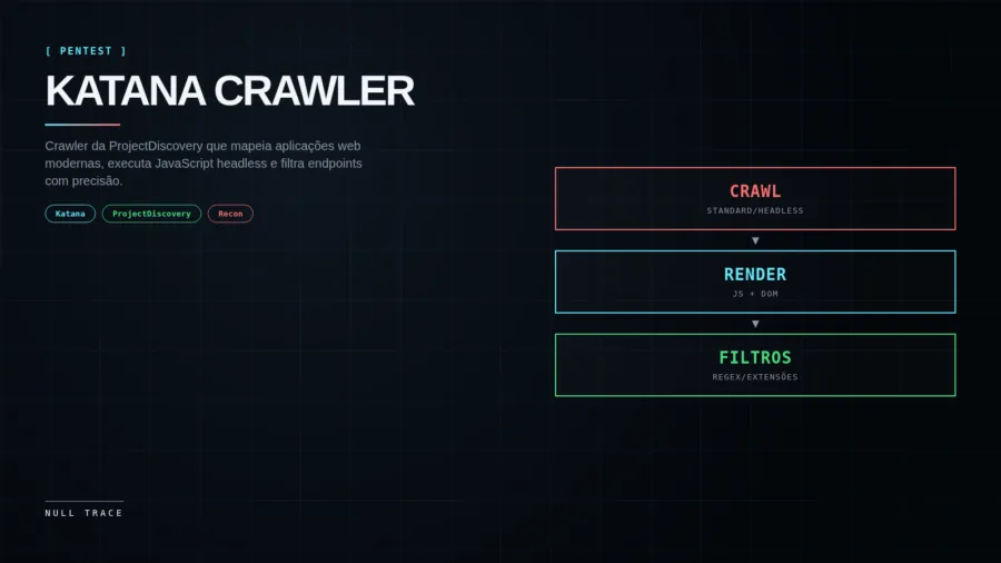 Capa técnica do artigo Katana: crawling e spidering de aplicações web modernas, com fluxo Crawl, Render e Filtros