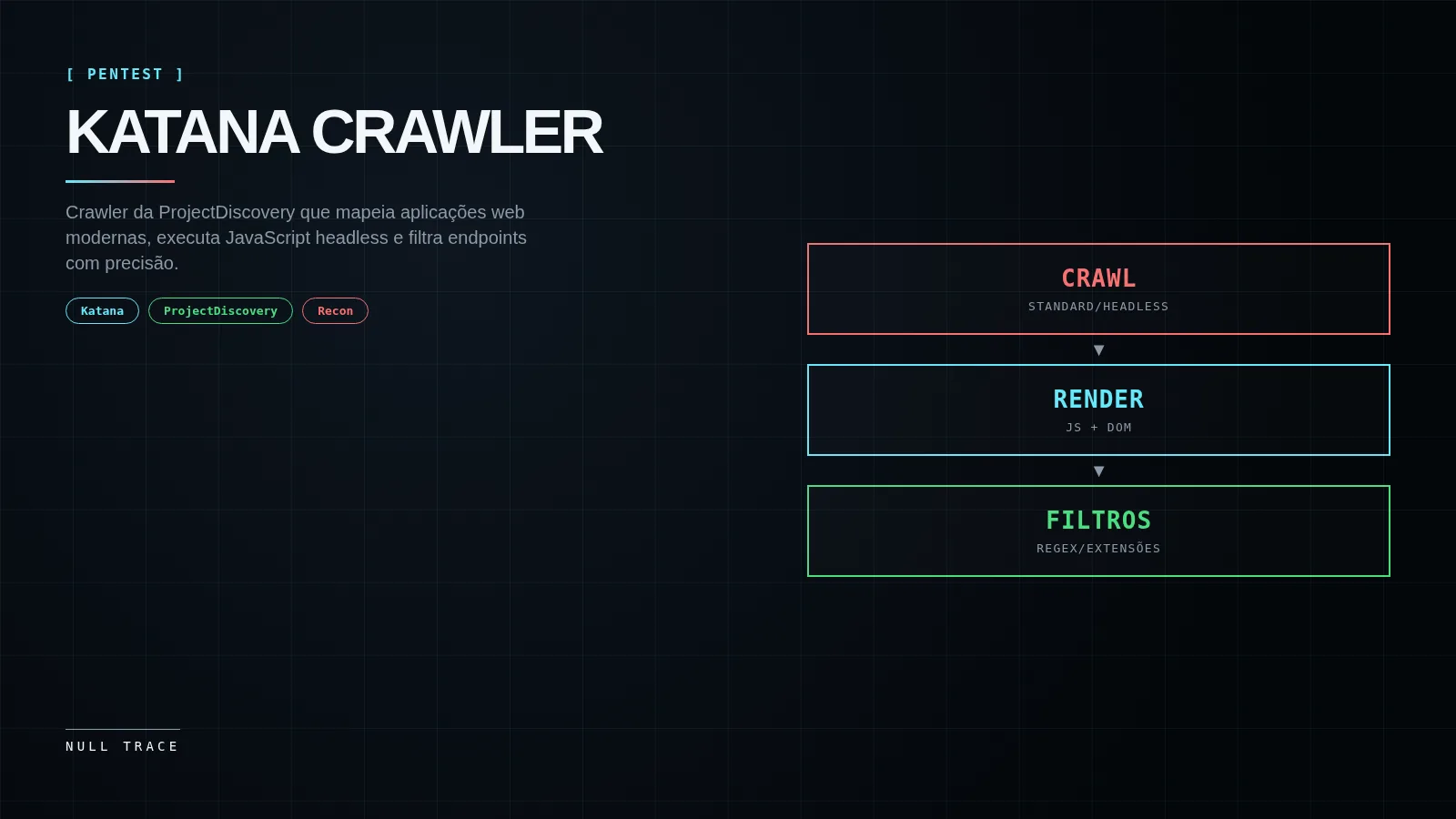 Capa técnica do artigo Katana: crawling e spidering de aplicações web modernas, com fluxo Crawl, Render e Filtros