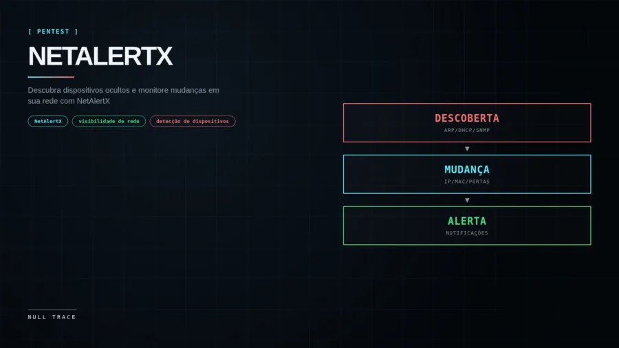 Capa com título NetAlertX e resumo sobre visibilidade de rede