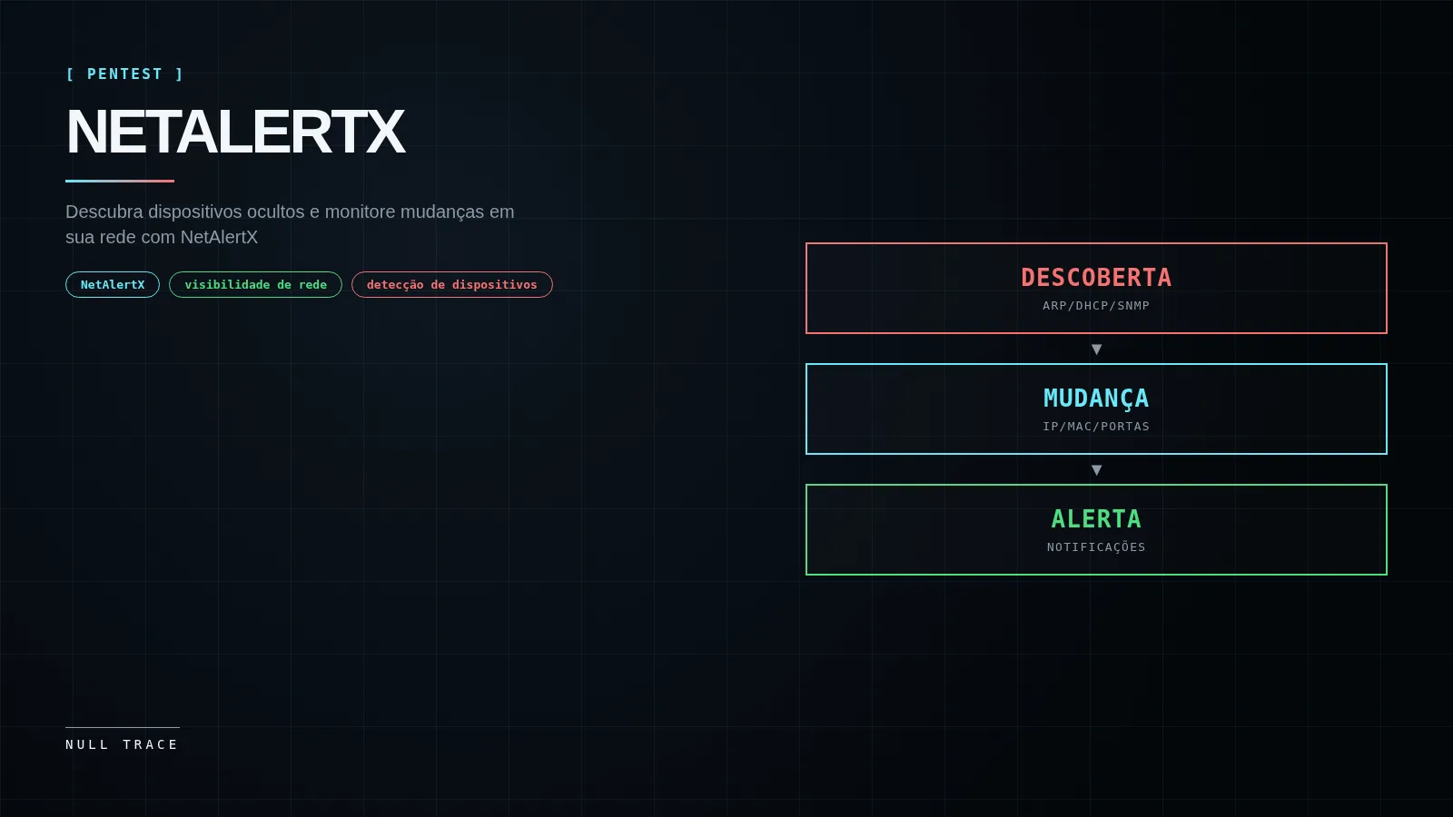 Capa com título NetAlertX e resumo sobre visibilidade de rede