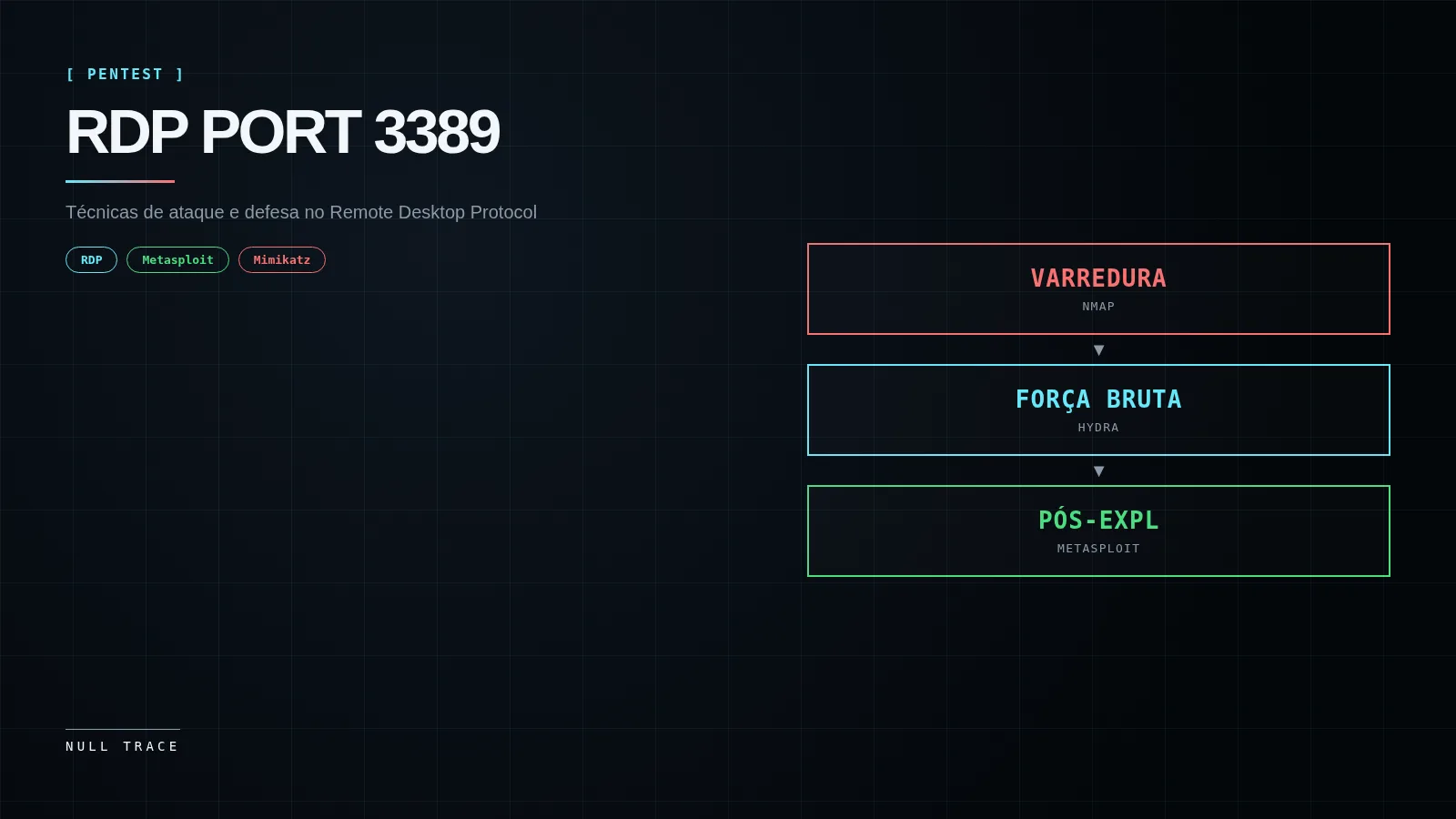 Capa mostrando RDP PORT 3389 com tags técnicas