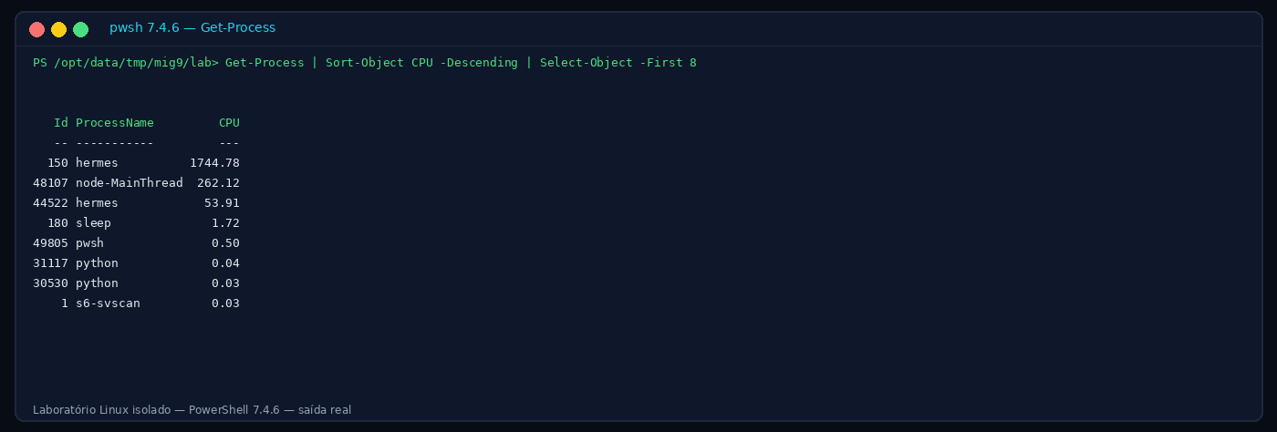 Terminal PowerShell 7 no laboratório Linux com Get-Process ordenado por CPU, saída real