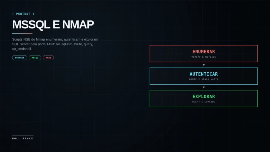 Capa do artigo MSSQL e Nmap: enumeração e exploração de SQL Server com scripts NSE, com fluxo Enumerar, Autenticar e Explorar
