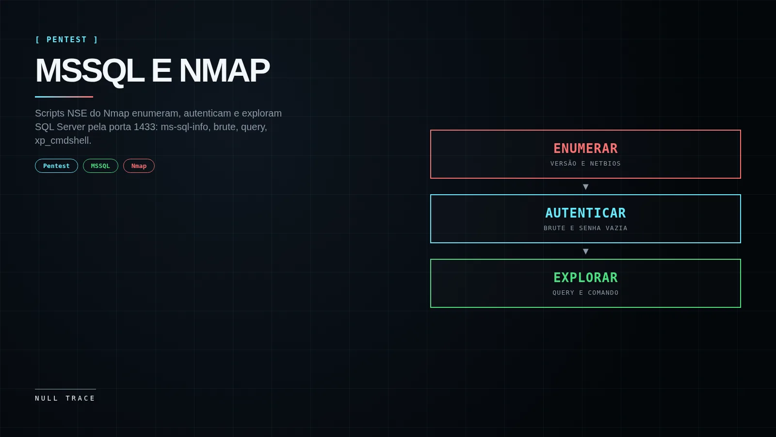 Capa do artigo MSSQL e Nmap: enumeração e exploração de SQL Server com scripts NSE, com fluxo Enumerar, Autenticar e Explorar