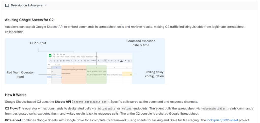 Evidencia tecnica demonstrando Google Sheets como C2