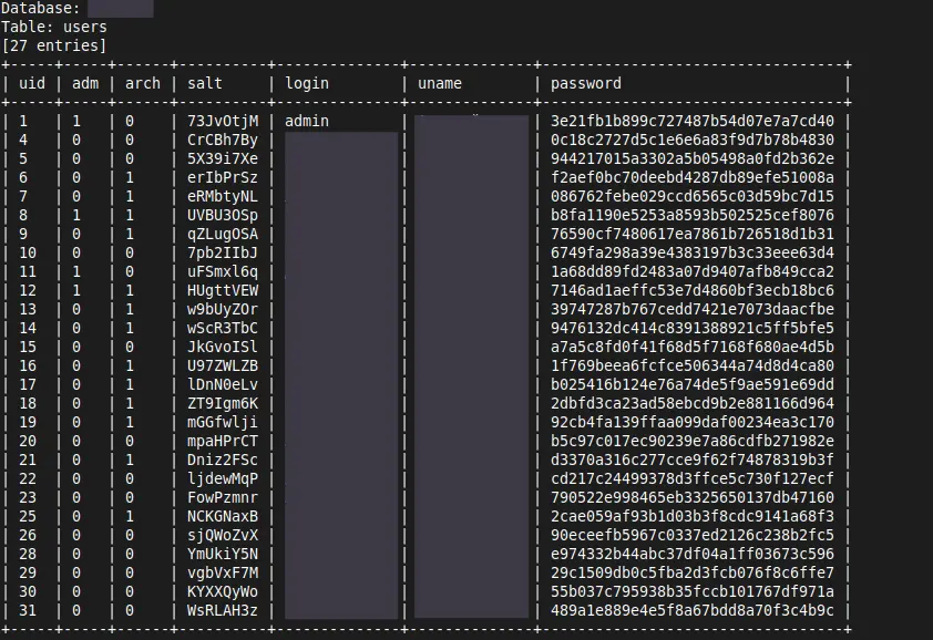 Hashes de senha dumpeados — nem todos crackeáveis pelo SQLMap