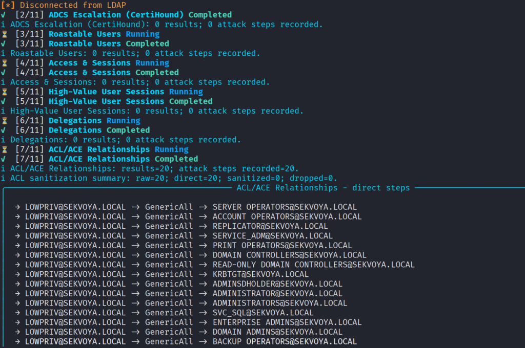 Output do scan mostrando BloodHound data, kerberoastable accounts, ADCS paths