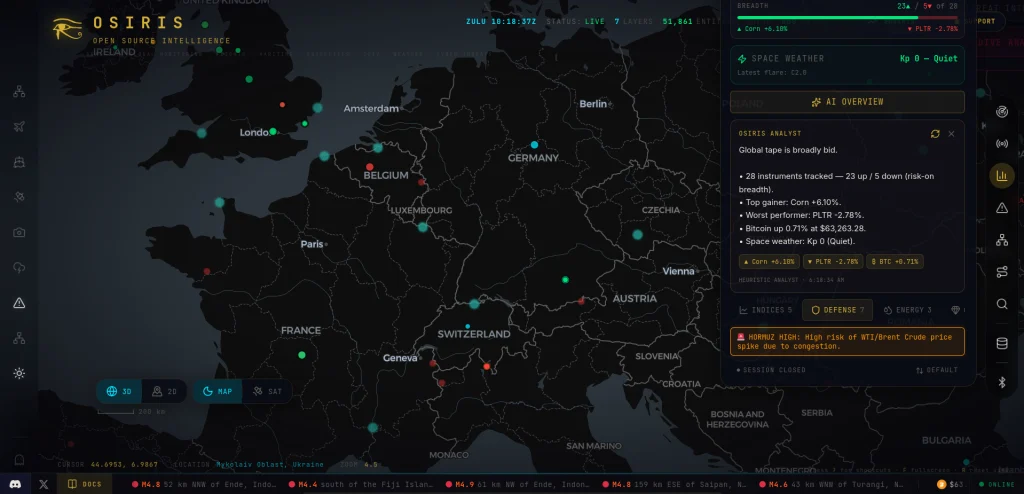 Painel Market AI do Osiris mostrando análise de tendências geopolíticas