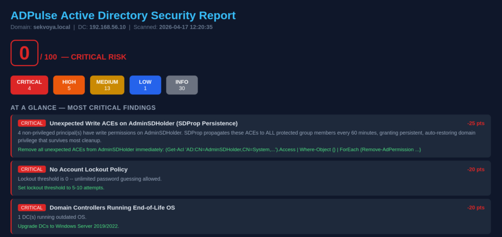 Relatório HTML ADPulse mostrando findings categorizados com recomendações