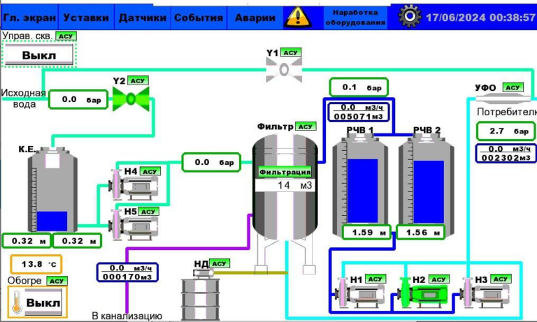 Figura: 4 sistema scada russo hackeado