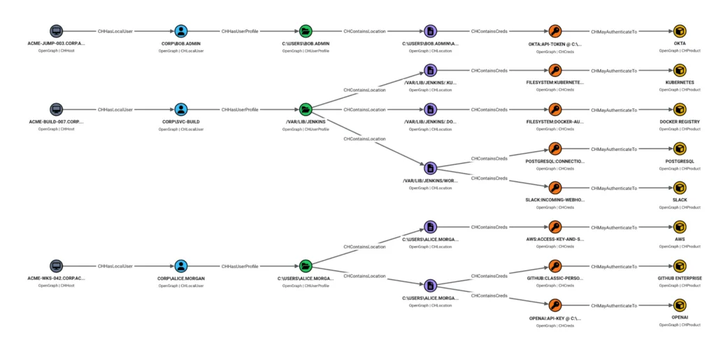 Screenshot técnico: 7-bloodhound-1024x494.webp