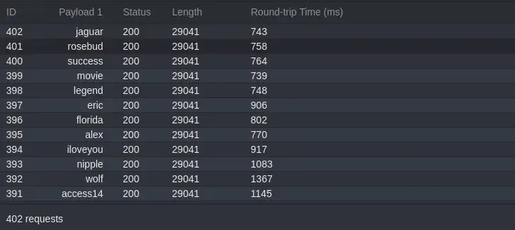 Resultados da sessão Automate mostrando tabela de tráfego de payloads