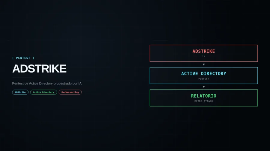 Arte de capa do artigo sobre ADStrike e pentest de Active Directory com IA.
