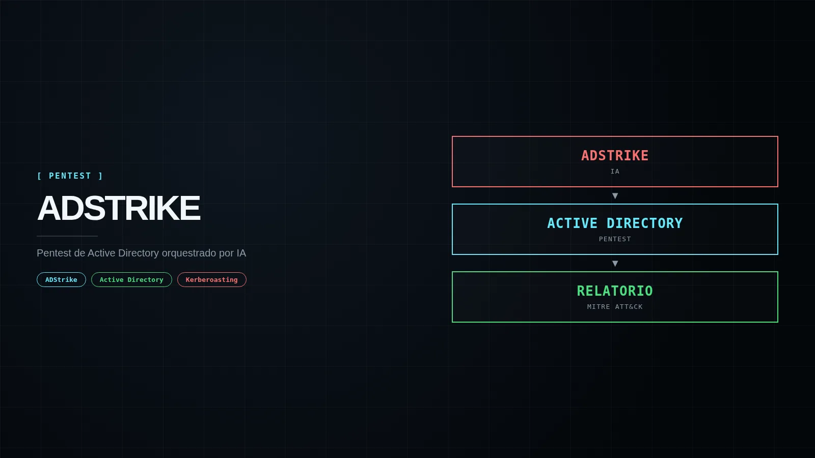Arte de capa do artigo sobre ADStrike e pentest de Active Directory com IA.