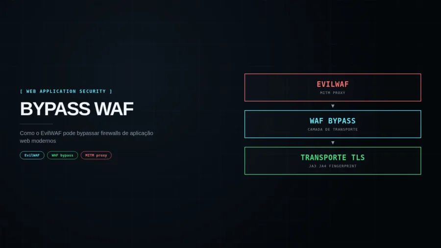 Capa editorial BYPASS WAF COM EVILWAF