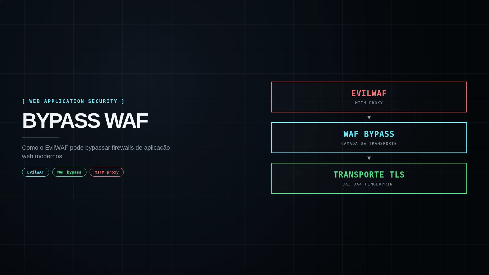 Capa editorial BYPASS WAF COM EVILWAF