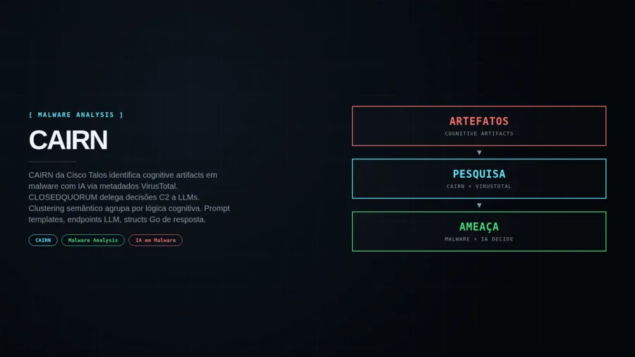 Capa editorial CAIRN: Cognitive Artifacts + VirusTotal + Malware com IA decidindo