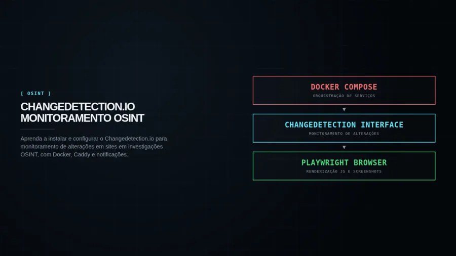 Capa editorial CHANGEDETECTION.IO MONITORAMENTO OSINT