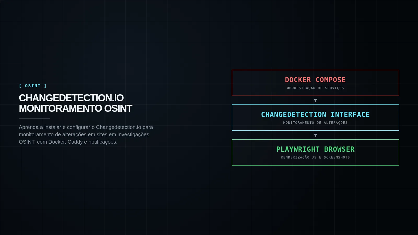 Capa editorial CHANGEDETECTION.IO MONITORAMENTO OSINT