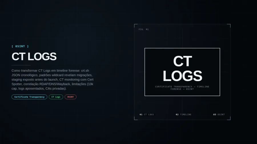 Capa editorial Certificate Transparency: CT Logs como linha do tempo forense — infraestrutura, certificados, timeline