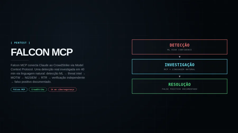 Capa editorial Falcon MCP: EDR + MCP + IA investigando detecção real via linguagem natural
