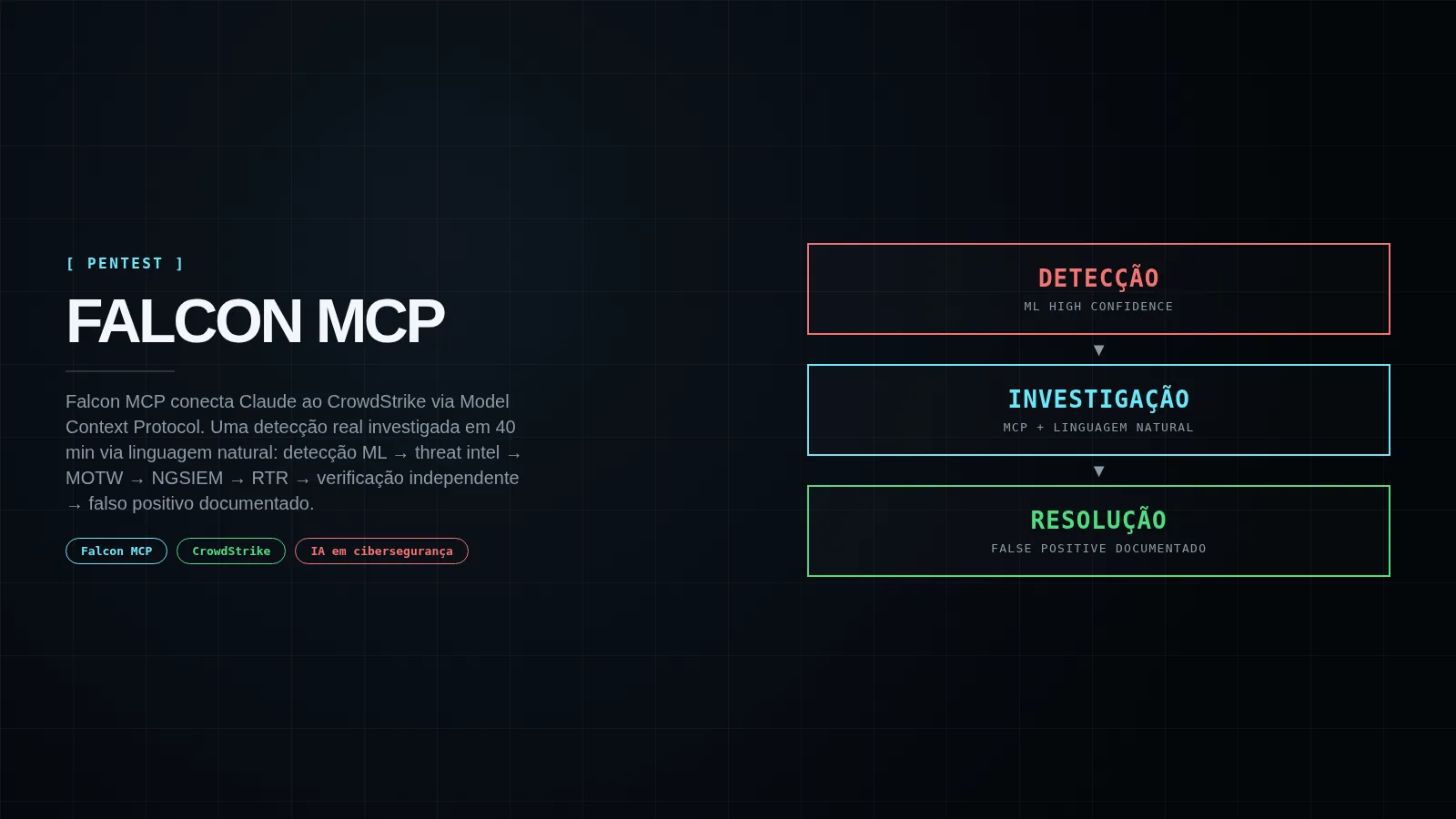 Capa editorial Falcon MCP: EDR + MCP + IA investigando detecção real via linguagem natural