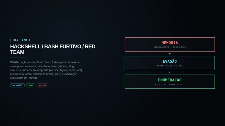 Capa editorial HackShell: Bash furtivo para pentest — evasão, enumeração, movimento lateral