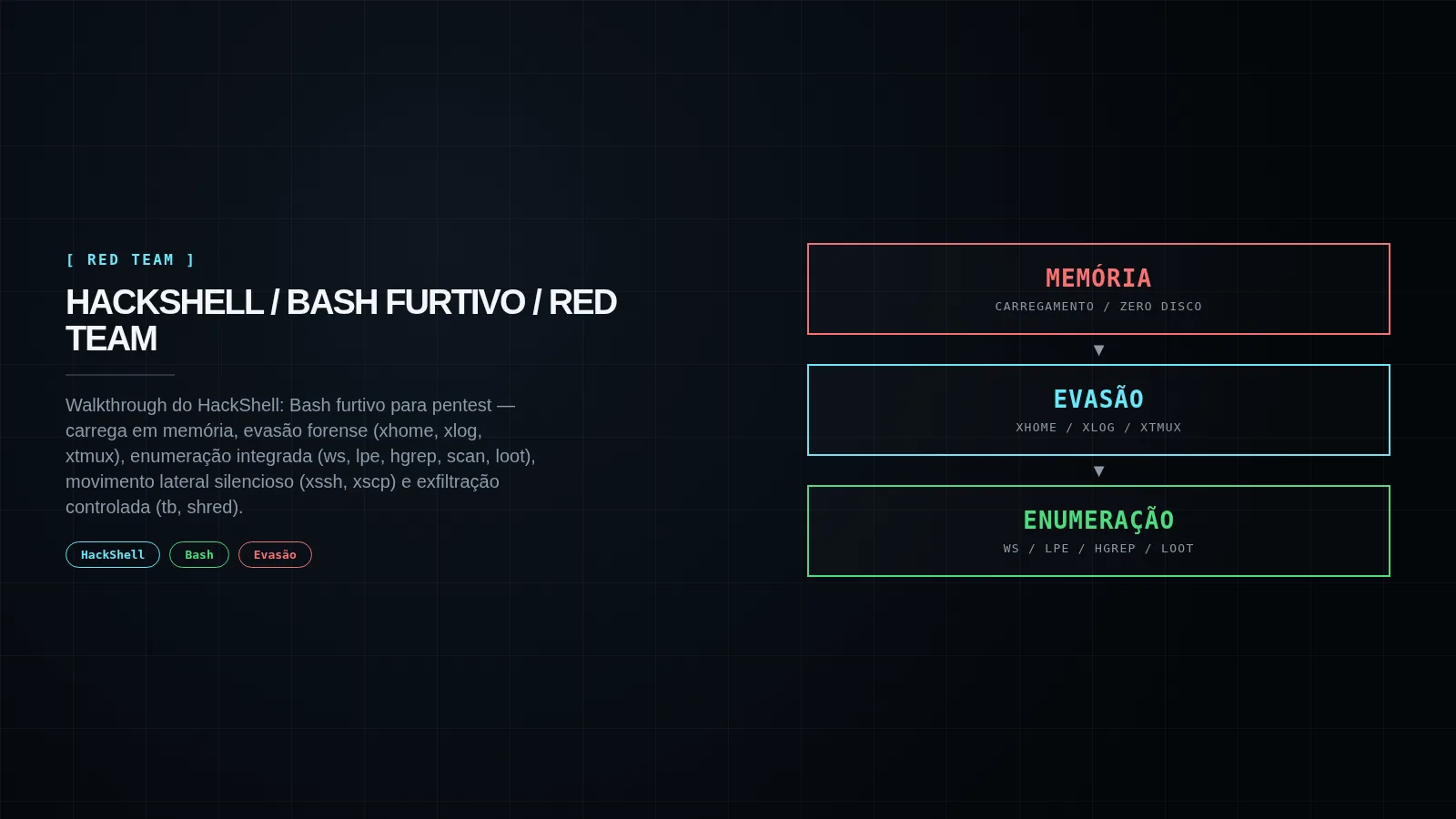 Capa editorial HackShell: Bash furtivo para pentest — evasão, enumeração, movimento lateral