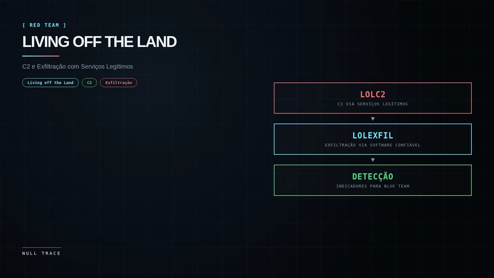 Living off the Land: operador Red Team usa serviços legítimos (Telegram, Google, Cloud) como canal C2 e exfiltração
