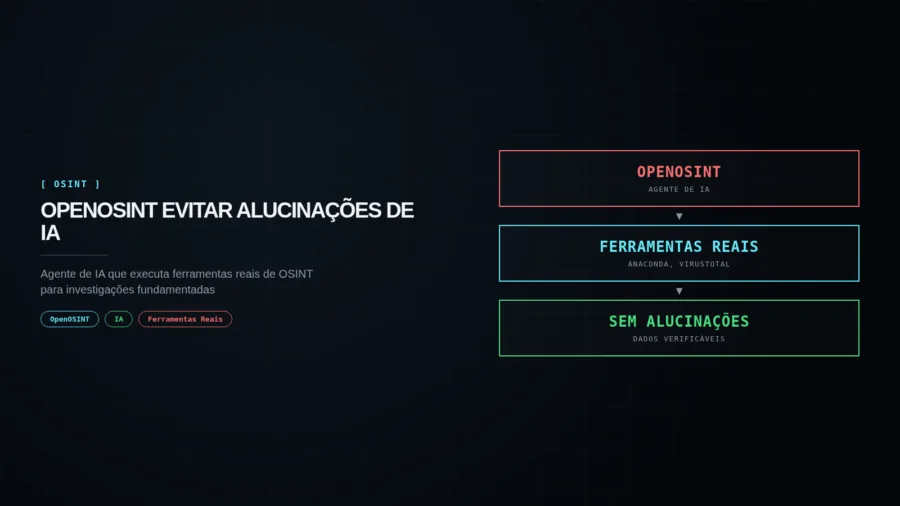 Capa editorial OPENOSINT EVITAR ALUCINAÇÕES DE IA