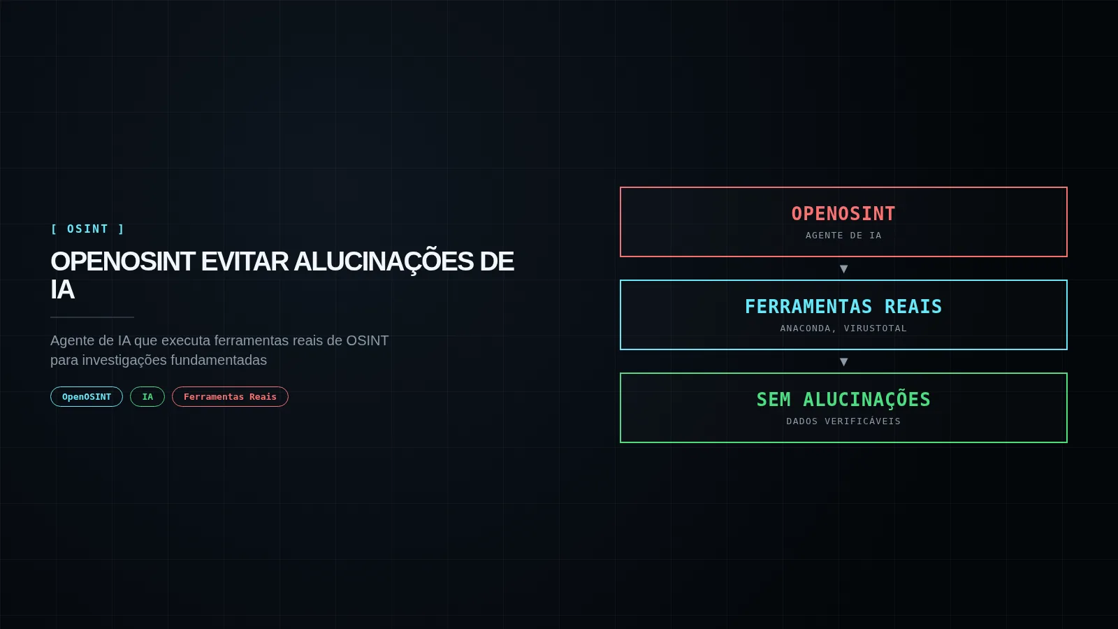 Capa editorial OPENOSINT EVITAR ALUCINAÇÕES DE IA
