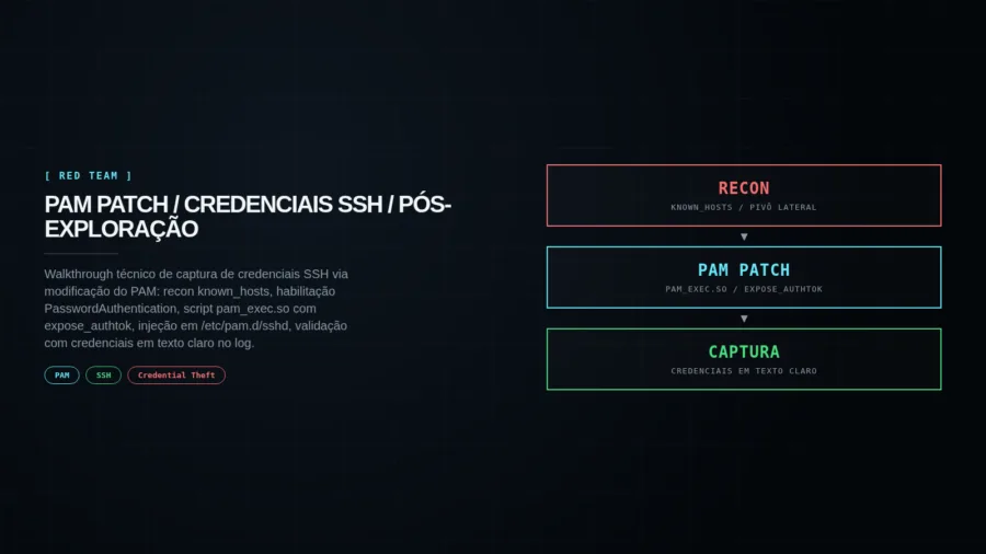 Capa editorial PAM Patch: captura de credenciais SSH via autenticação PAM