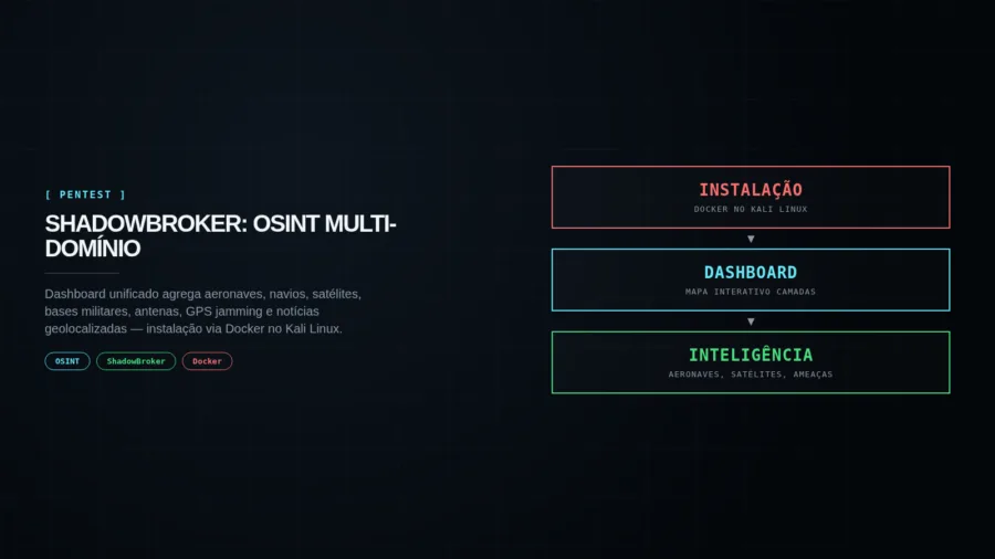 Capa editorial ShadowBroker: dashboard OSINT unificado — instalação, camadas, aeronaves, satélites, ameaças