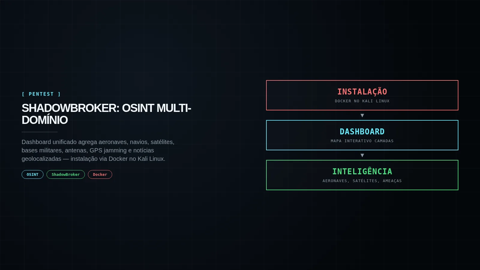 Capa editorial ShadowBroker: dashboard OSINT unificado — instalação, camadas, aeronaves, satélites, ameaças