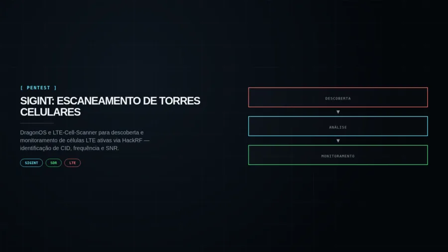 Capa editorial SIGINT: escaneamento de torres celulares com DragonOS, LTE-Cell-Scanner e HackRF — descoberta de CID, frequência, FDD/TDD e SNR