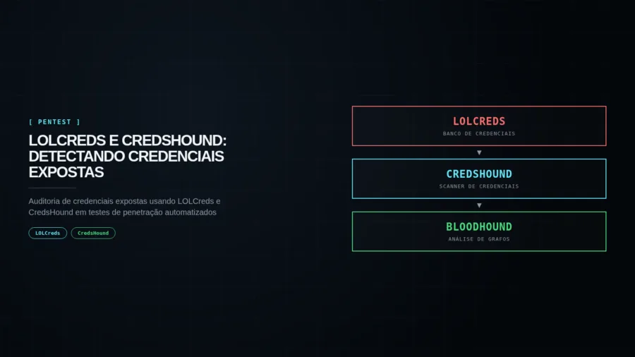 Capa editorial LOLCREDS E CREDSHOUND: DETECTANDO CREDENCIAIS EXPOSTAS
