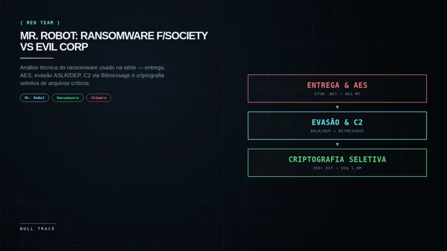 Capa do artigo de análise técnica do ransomware Chimera usado pela fsociety contra a Evil Corp em Mr. Robot