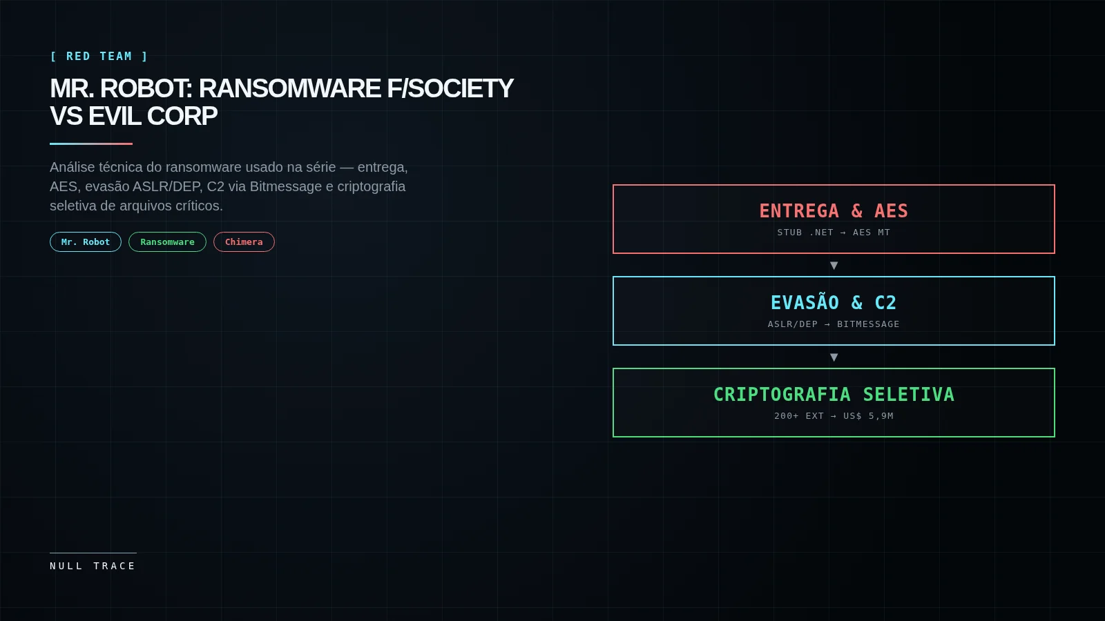 Capa do artigo de análise técnica do ransomware Chimera usado pela fsociety contra a Evil Corp em Mr. Robot
