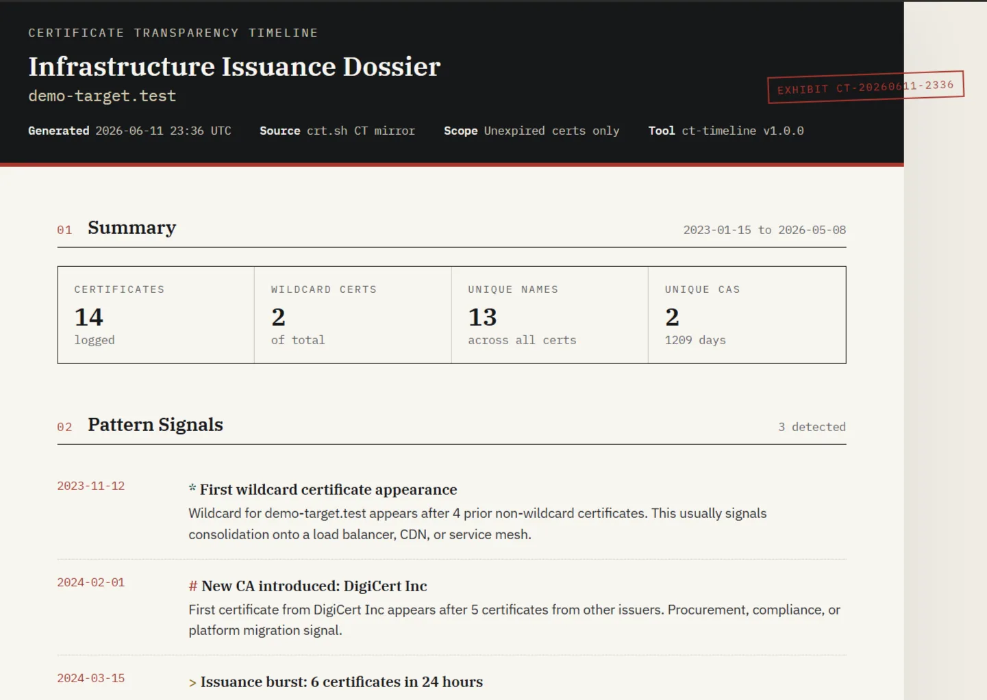 Cabeçalho do artigo Certificate Transparency as a Timeline Source mostrando título e autor
