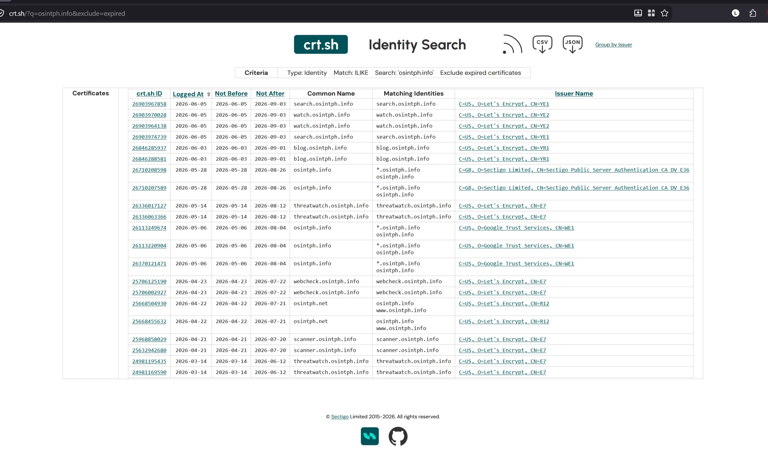 Interface do crt.sh mostrando resultados para osintph.info com opção Exclude expired certificates